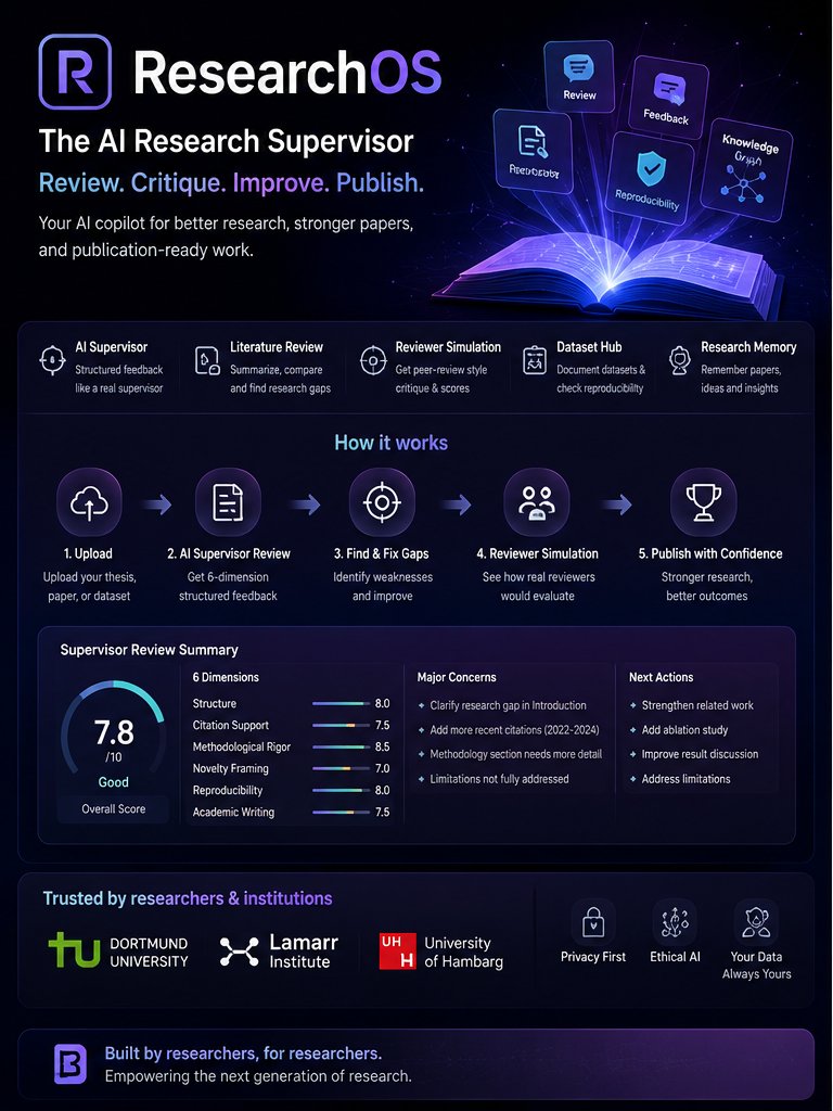 ResearchOS — Research Quality Platform